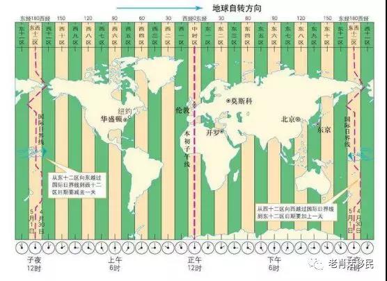 出国通系列之2：国际航班指南《上篇》-机票行程怎么规划更合理？转机难不难？怎么能更省钱？（一）