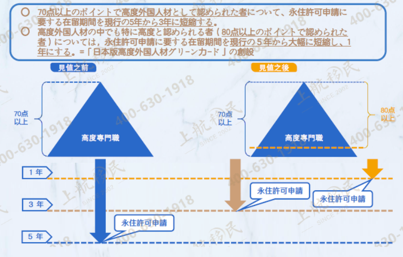 日本永驻申请.png