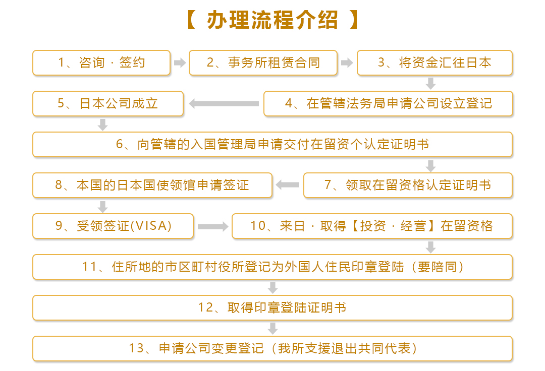 lct1.png