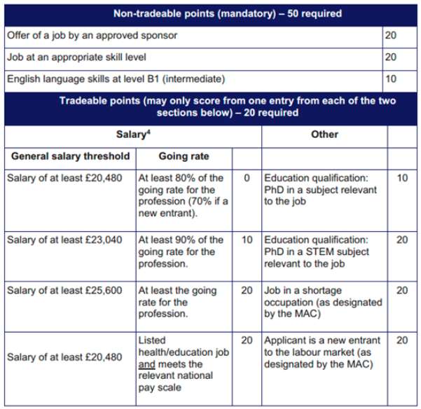 英国移民积分对照表.png