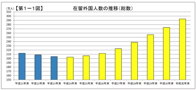 在留外国人数.jpg