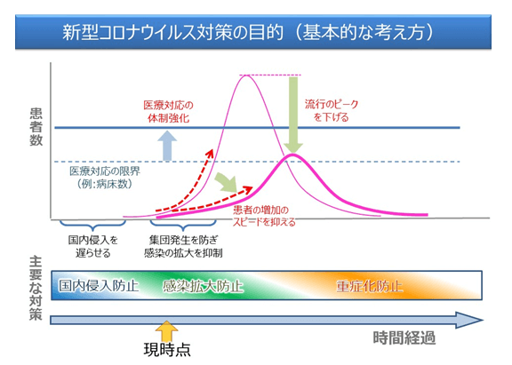 新冠病毒传染病对策的基本方针.jpg