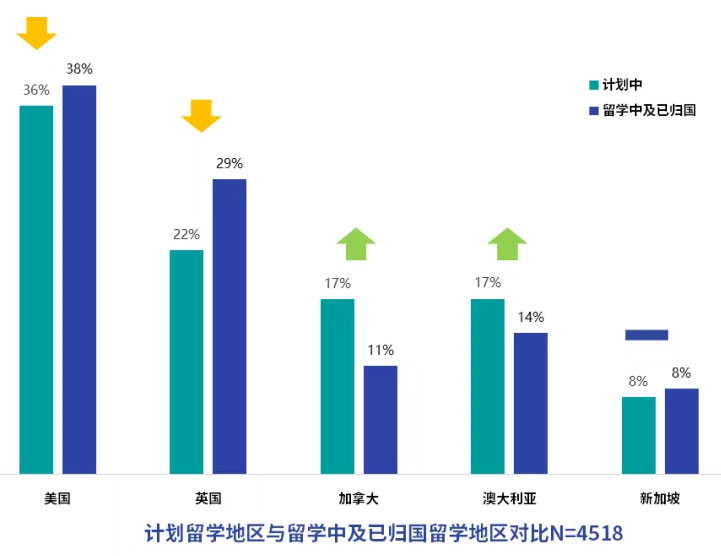 移民目的国比例.jpg