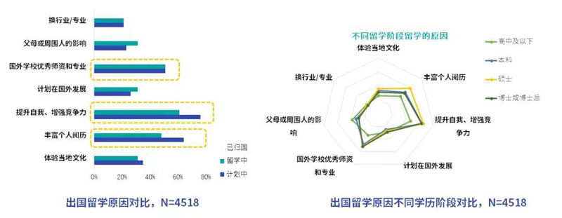 出国留学原因.jpg