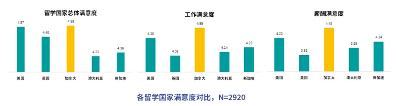 各国工作满意度.jpg