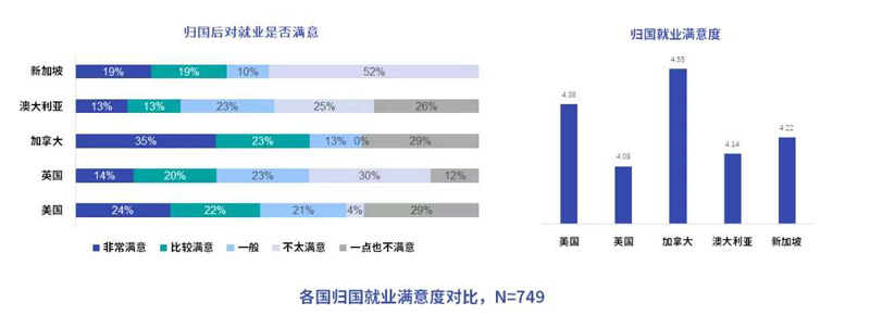 各国归国就业满意度对比.jpg