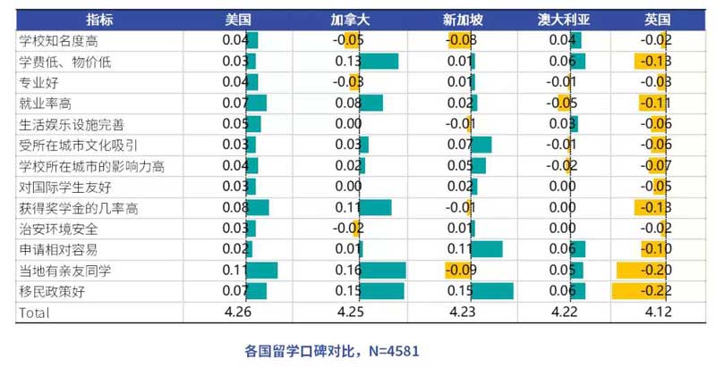 各国留学口碑对比.jpg