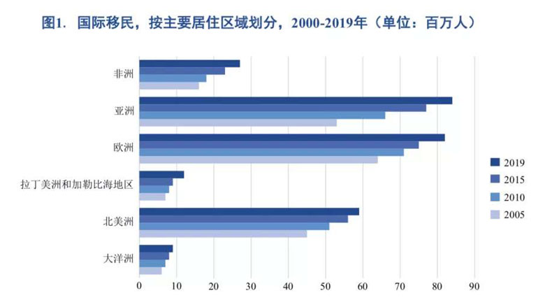 国际移民主要居住地.jpg