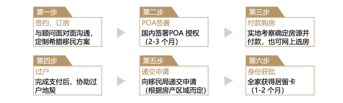希腊移民流程.jpg 希腊投资.jpg