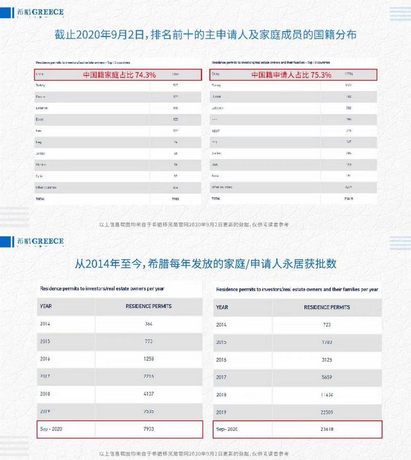 希腊黄金签证获批情况.jpg