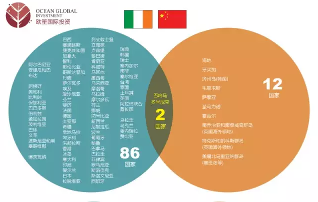 在爱尔兰生活到底有多幸福？上得起学生得起病